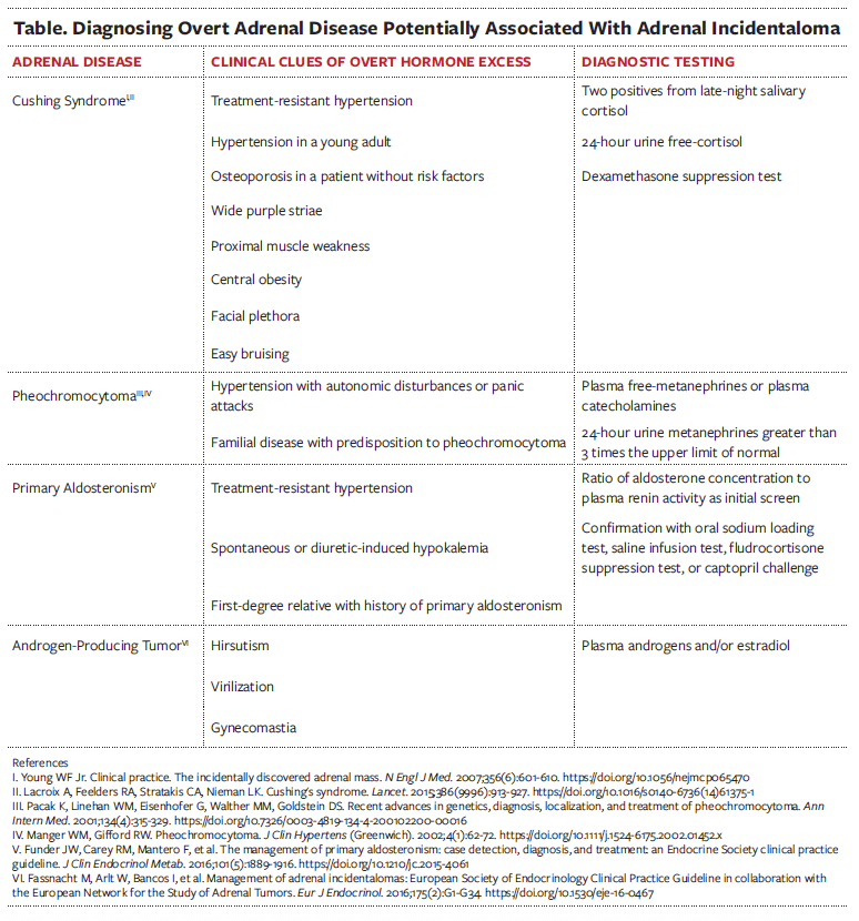 Adrenal Incidentaloma A Review for Primary Care Consultant360